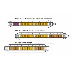 Harmonica C.A. SEYDEL SÖHNE ORCHESTRA S SESSION STEEL