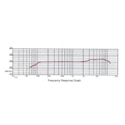Gatt DM-50 dünaamiline mikrofon